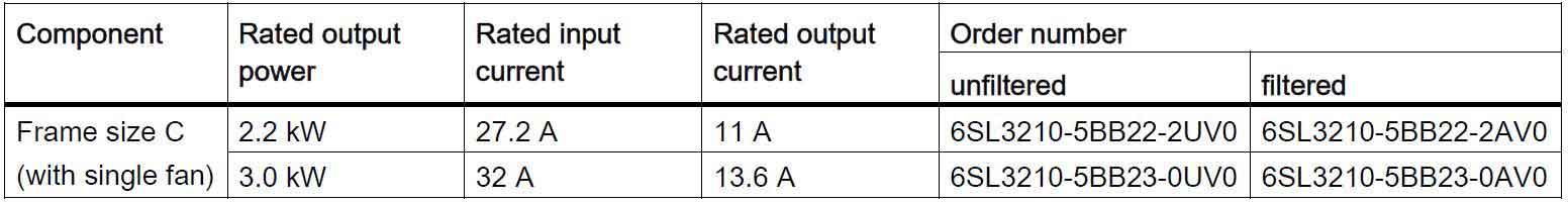 جدول rating سری 230  ولت تک فاز درایو زیمنس سینامیکس V20 -2