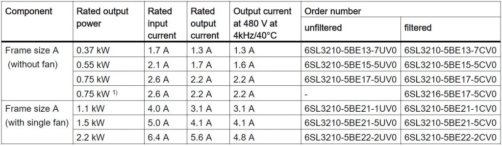 جدول rating سری 400 ولت سه فاز درایو زیمنس سینامیکس V20-2