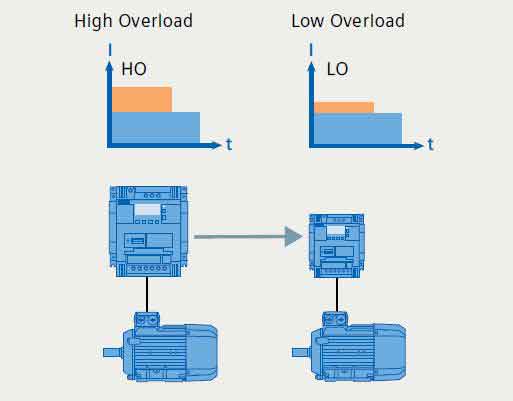 قابلیت low overload و high overload در فرم سایز FSE (22KW, 30KW)