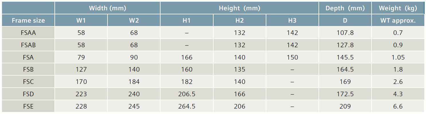 ابعاد و اندازه سایزهای مختلف درایو زیمنس سینامیکس V20-2