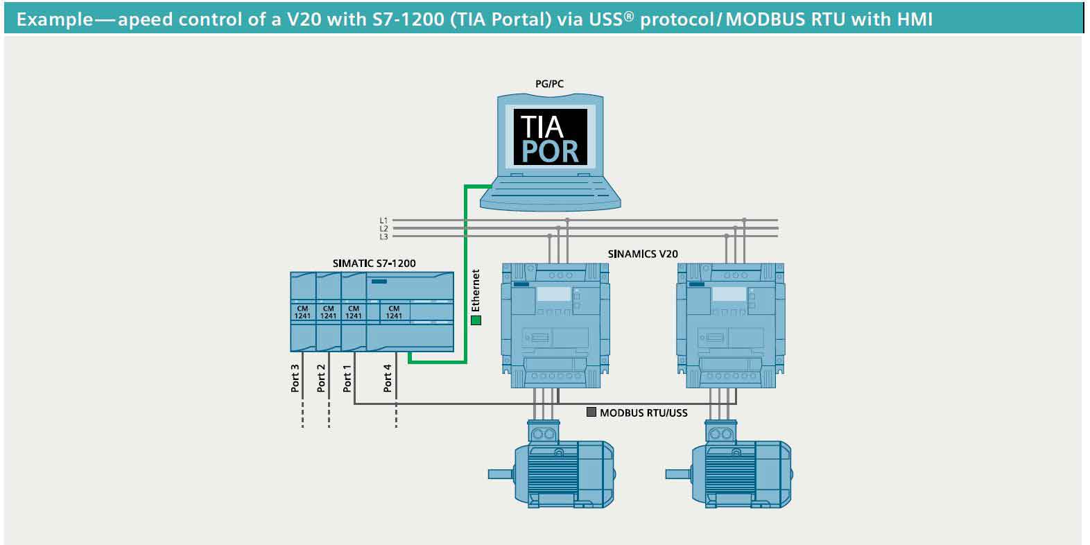 قابلیت شبکه مدباس  RTU بصورت استاندارد