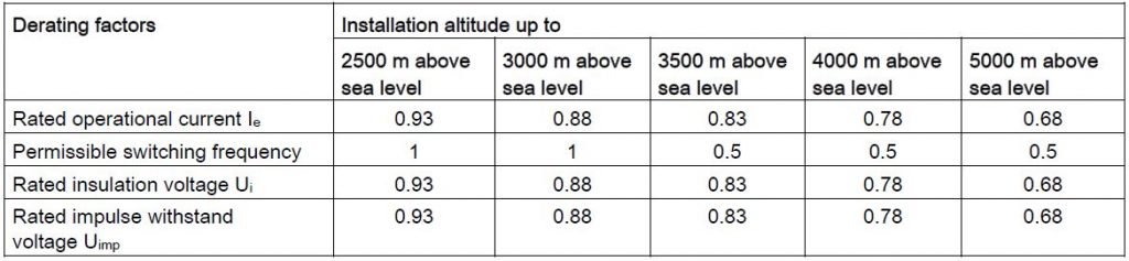 installation altitudes یا ارتفاع از سطح دریا در کنتاکتور 3RT