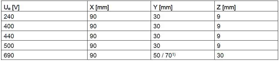 Minimum clearances در سایز S00 و S0 در کلید حرارتی SIEMENS