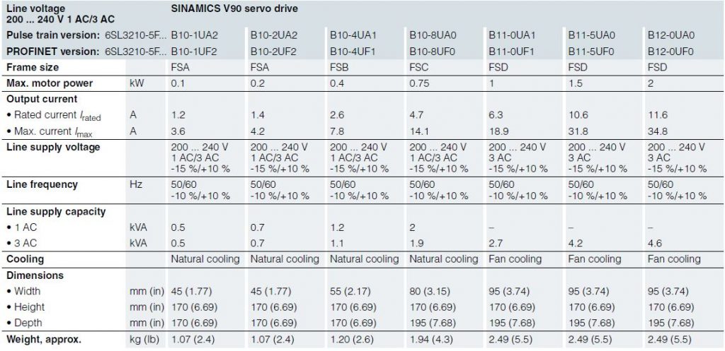 جدول Rating سروو درایو زیمنس سینامیکس V90، سری 200v…240v تک فاز و سه فاز