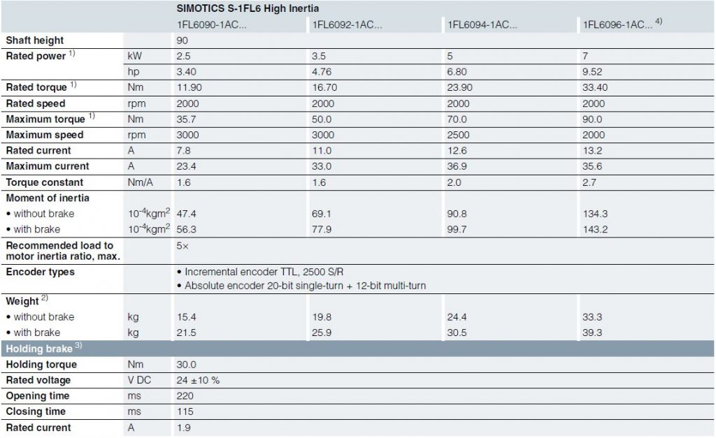 جدول Rating سروو موتور SIMOTICS S-1FL6 High inertia-6