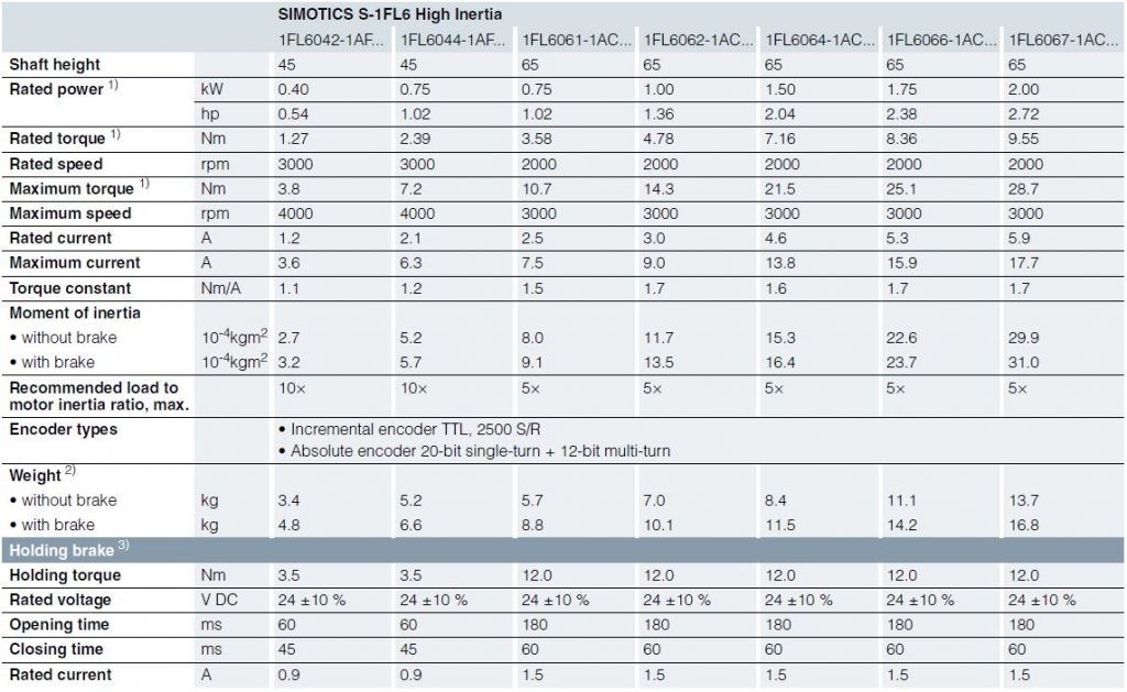 جدول Rating سروو موتور SIMOTICS S-1FL6 High inertia