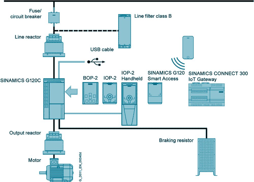 شماتیک نصب درایو زیمنس G120C همراه با آپشن ها 