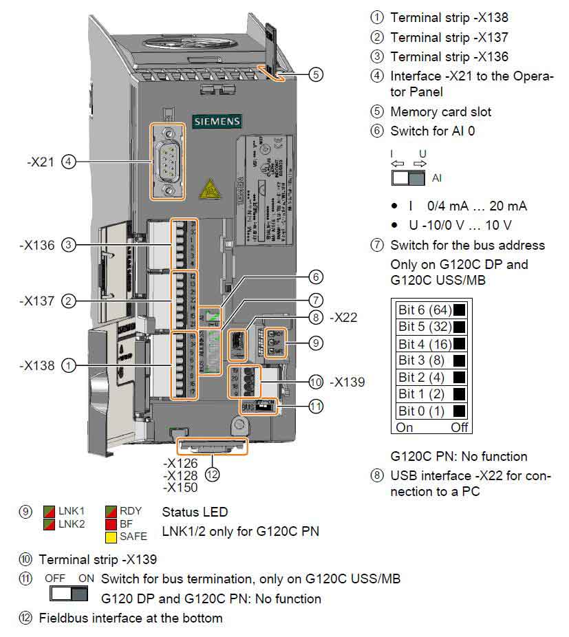 شماتیک Interface های درایو زیمنس G120C فریم سایز FSAA...FSC