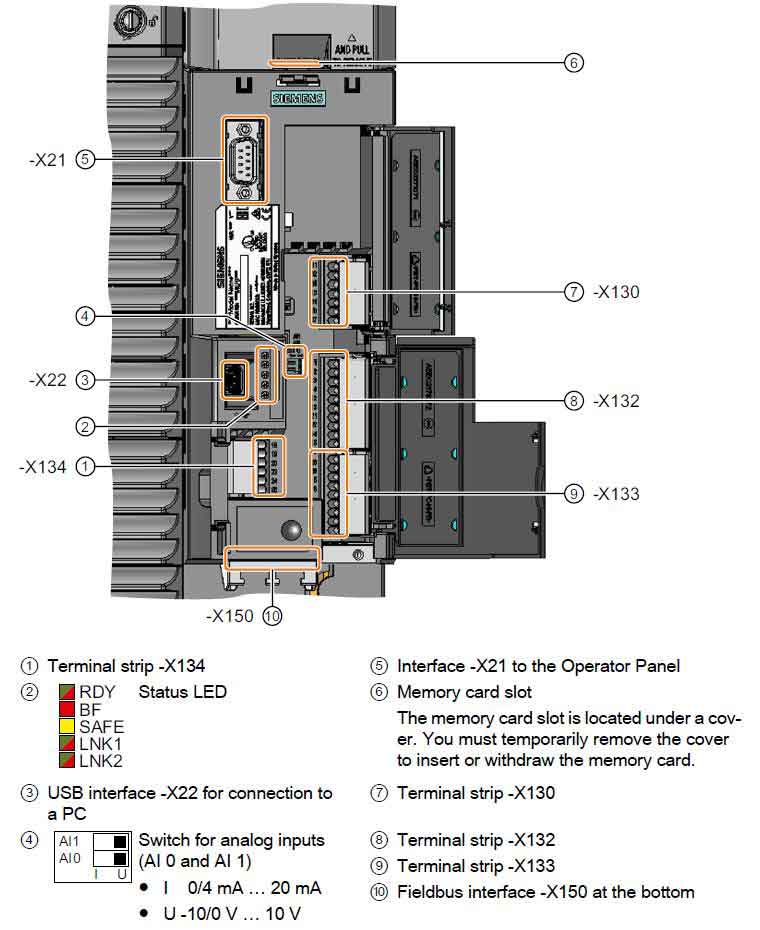 شماتیک Interface های درایو زیمنس G120C فریم سایز FSD...FSF 