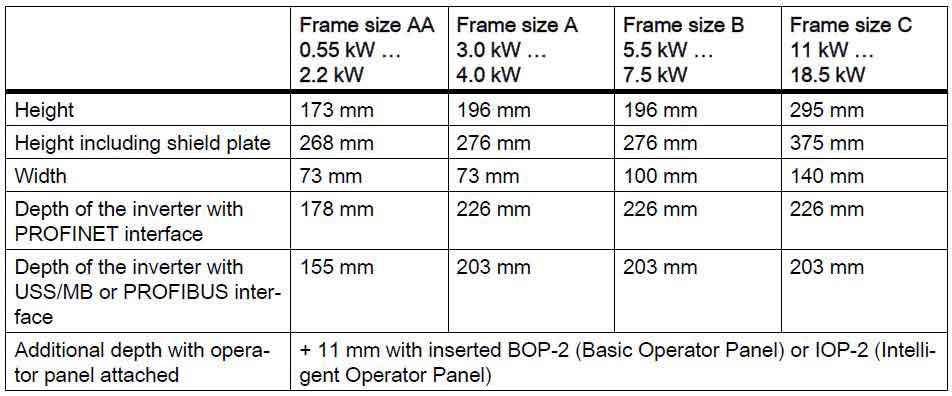 ابعاد و اندازه سایزهای مختلف درایو زیمنس G120C-2