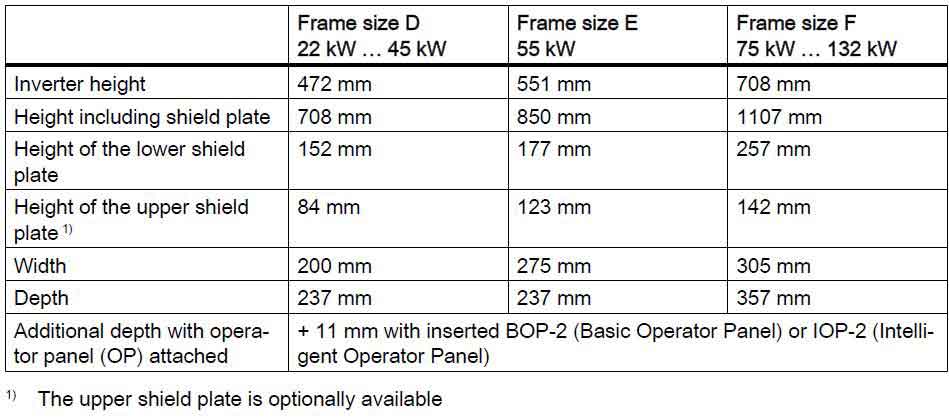 ابعاد و اندازه سایزهای مختلف درایو زیمنس G120C -6