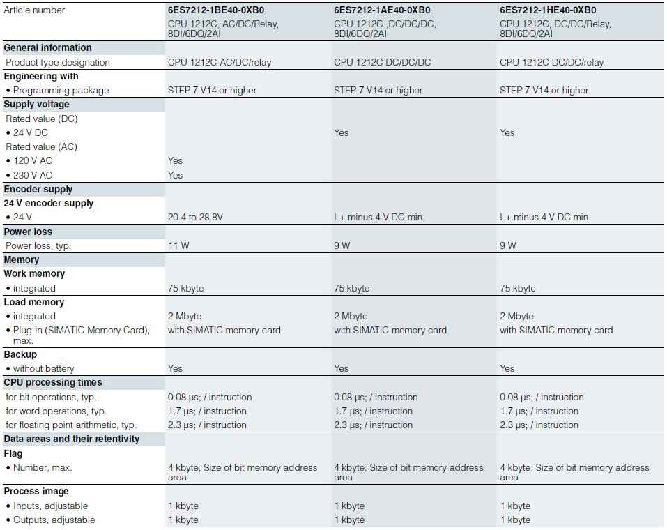 جدول مشخصات CPU 1212C پی ال سی 1200 زیمنس