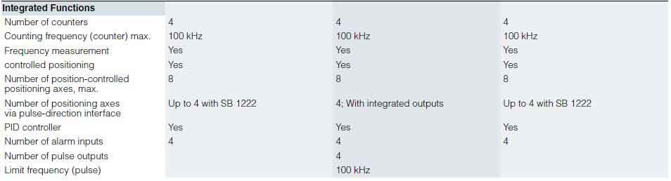 جدول مشخصات CPU 1212C پی ال سی 1200 زیمنس 3