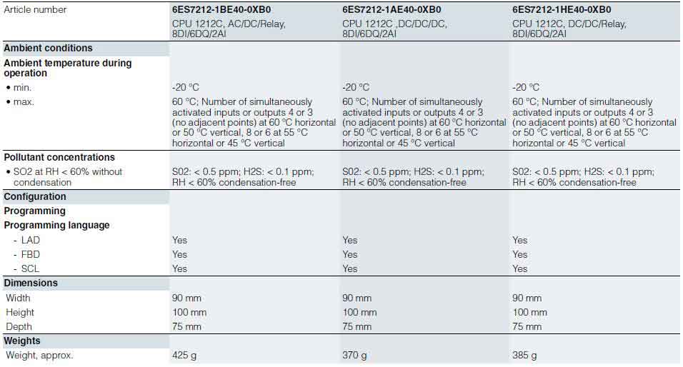 جدول مشخصات CPU 1212C پی ال سی 1200 زیمنس 4