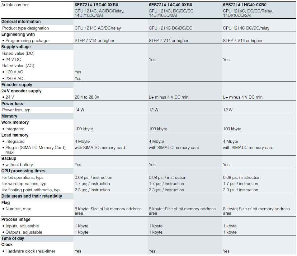 جدول مشخصات CPU 1214C پی ال سی S7-1200 زیمنس