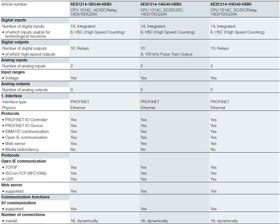 جدول مشخصات CPU 1214C پی ال سی S7-1200 زیمنس 2