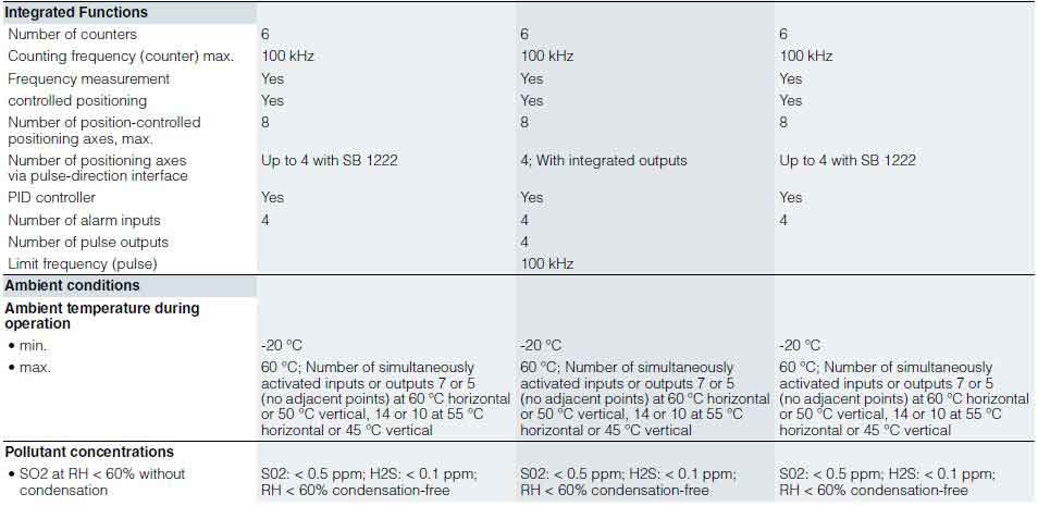جدول مشخصات CPU 1214C پی ال سی S7-1200 زیمنس 3