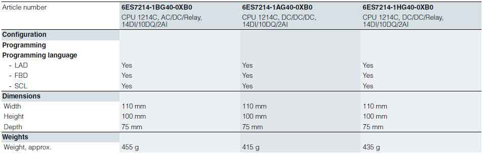 جدول مشخصات CPU 1214C پی ال سی S7-1200 زیمنس 4