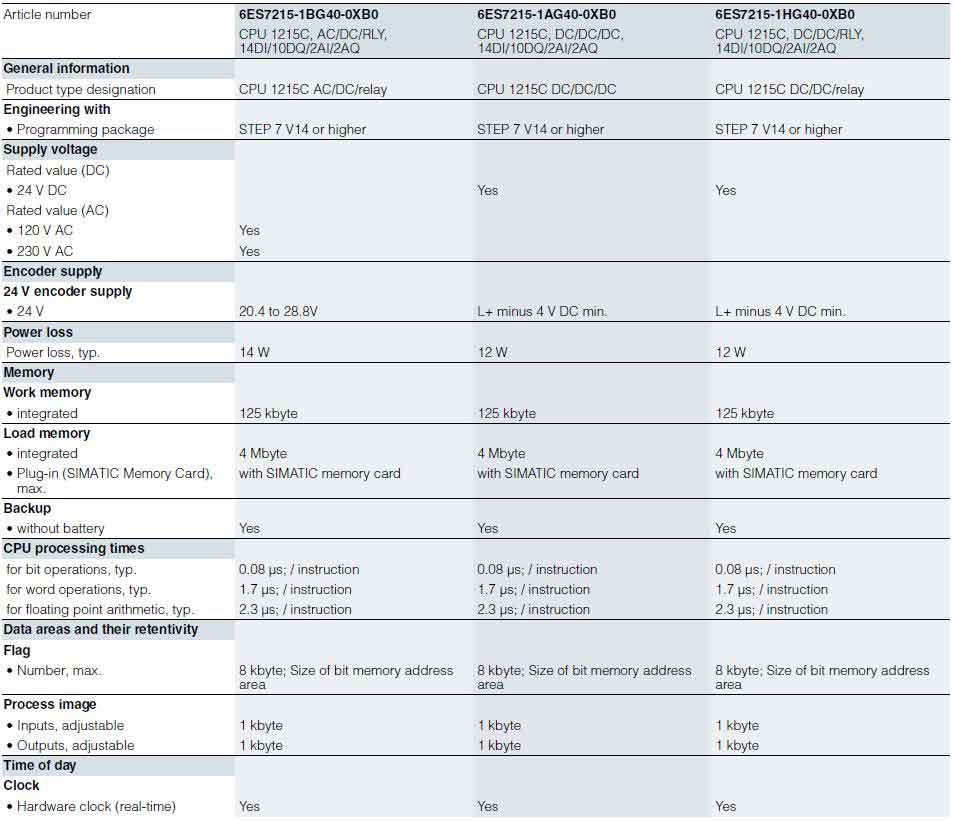 جدول مشخصات CPU 1215C پی ال سی 1200 زیمنس