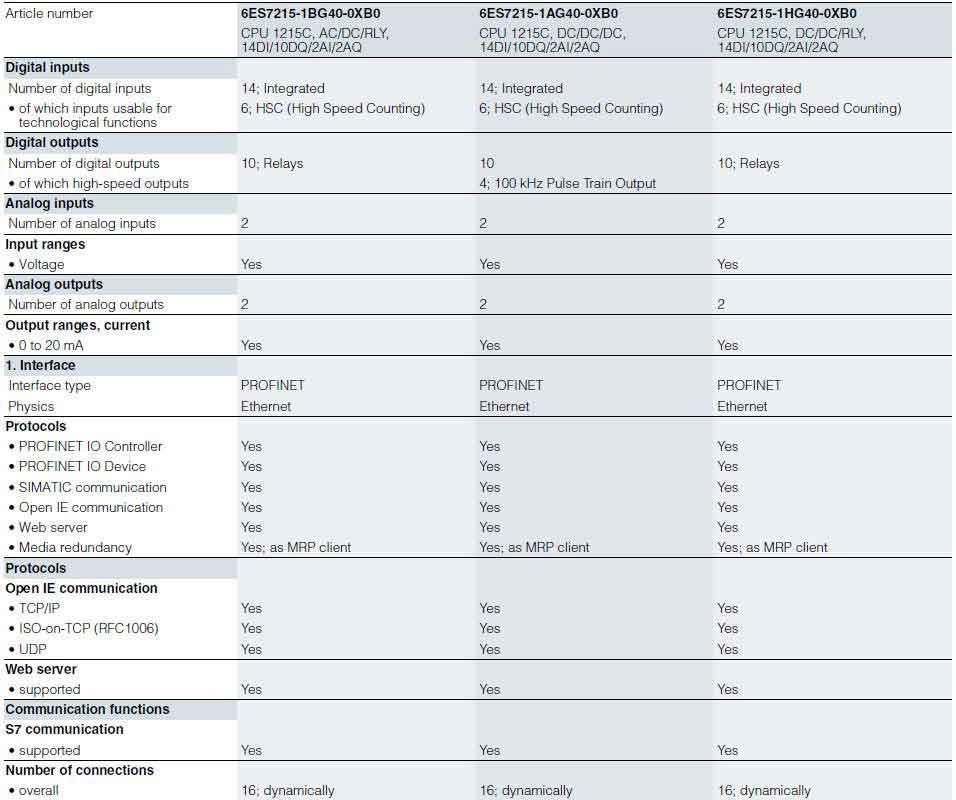 جدول مشخصات CPU 1215C پی ال سی 1200 زیمنس 2