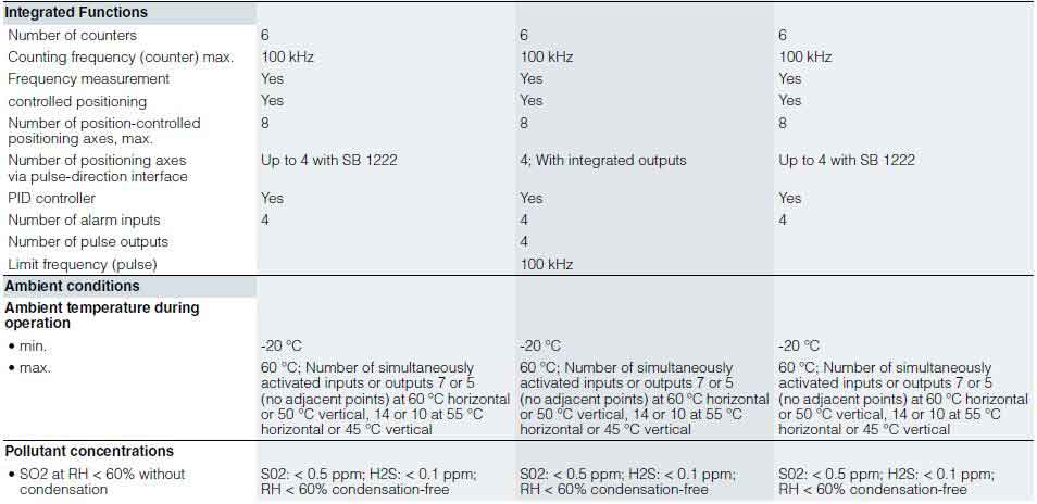 جدول مشخصات CPU 1215C پی ال سی 1200 زیمنس 3