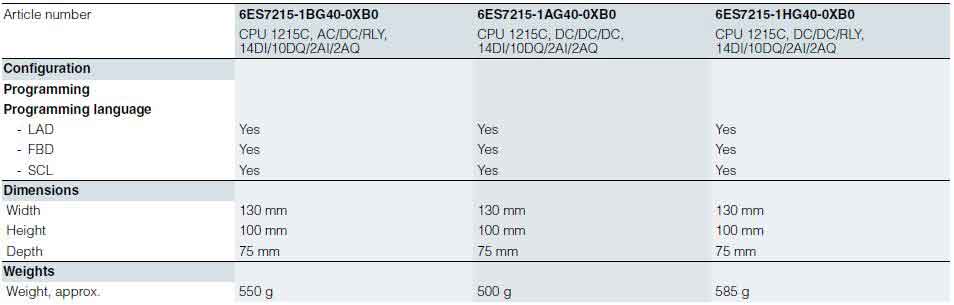 جدول مشخصات CPU 1215C پی ال سی 1200 زیمنس 4