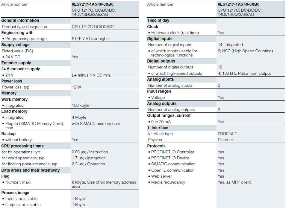 جدول مشخصات CPU 1217C پی ال سی S7-1200 زیمنس