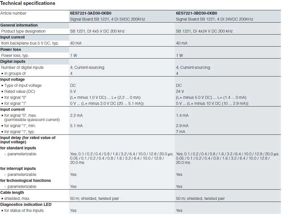 جدول دو سری از سیگنال ماژول PLC S7-1200 زیمنس