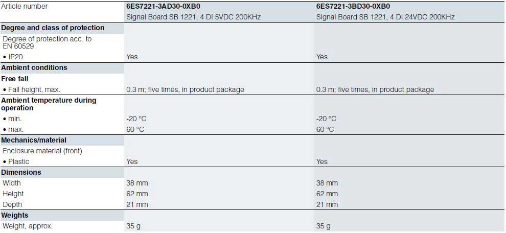 جدول دو سری از سیگنال ماژول PLC S7-1200 زیمنس 2