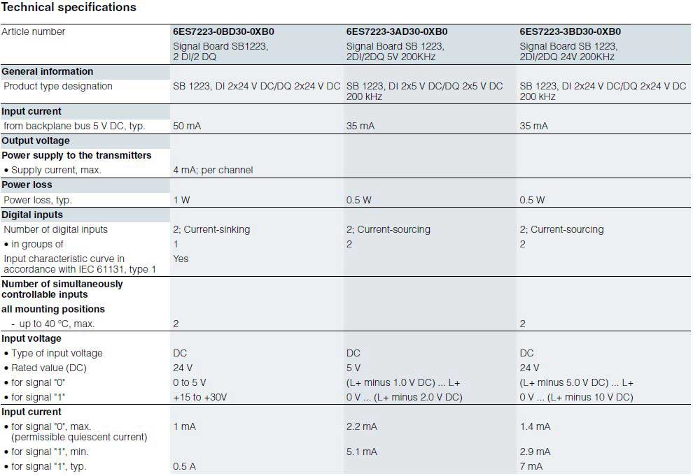 مشخصات سیگنال برد ورودی / خروجی دیجیتال PLC S7-1200 زیمنس
