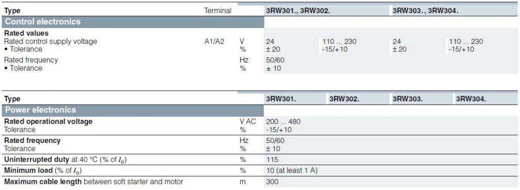 مشخصات فنی سافت استارتر 3RW30 - 2 