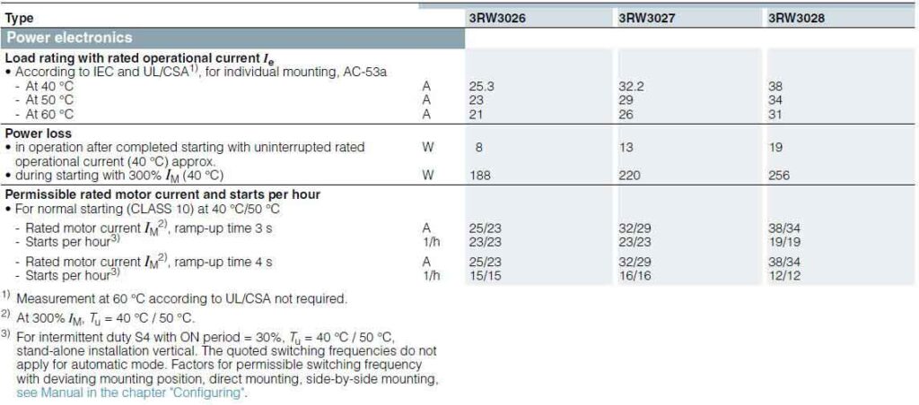 مشخصات فنی سافت استارتر 3RW30-5