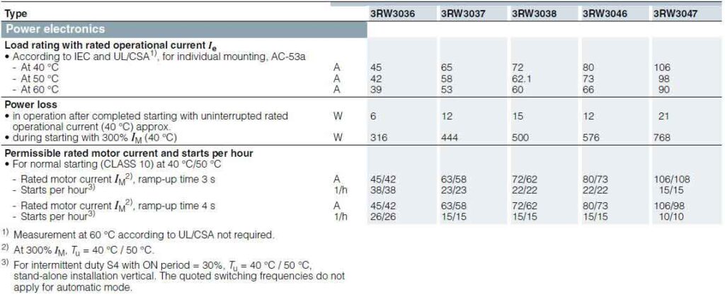 مشخصات فنی سافت استارتر 3RW30-6