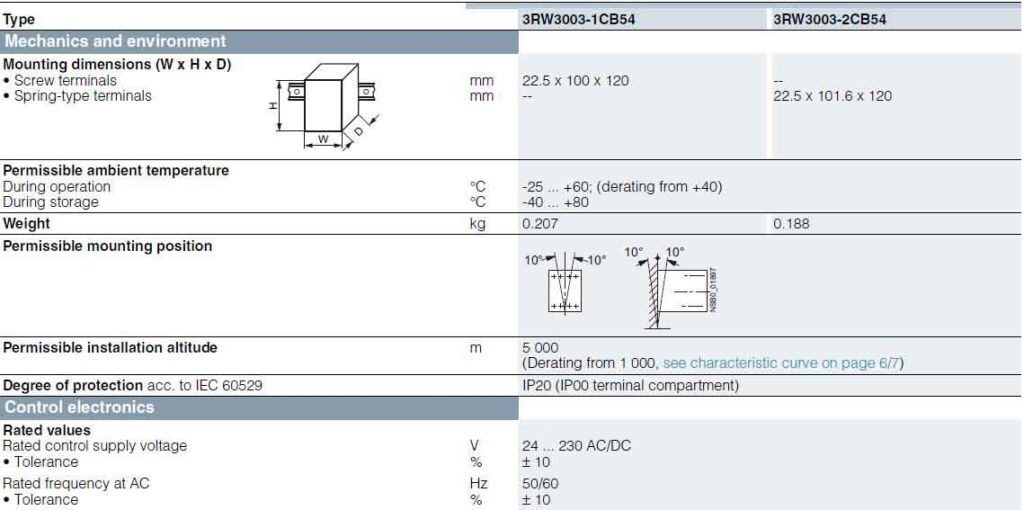مشخصات فنی سافت استارتر 3RW30-7