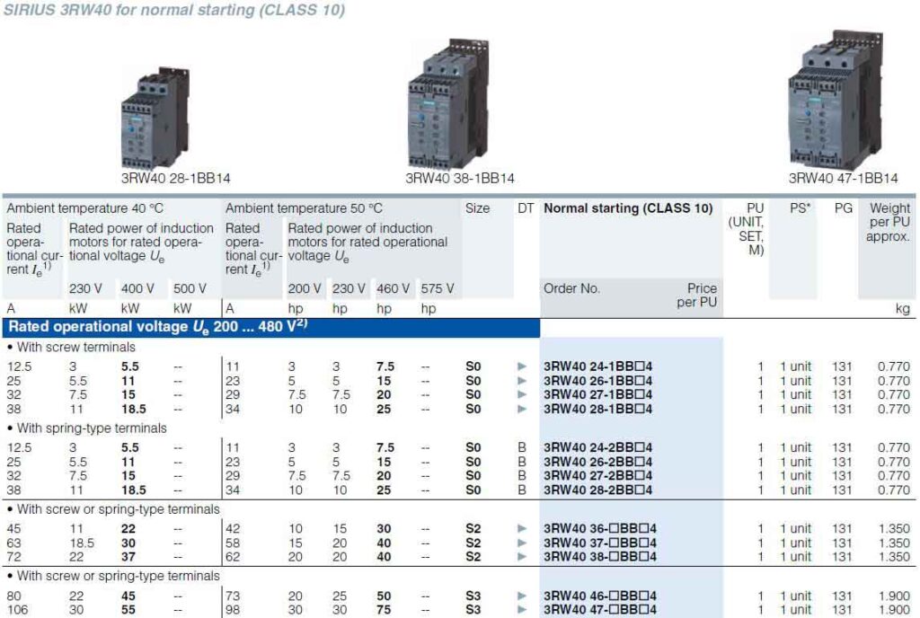 جدول Rating سافت استارتر 3RW40 بصورت Normal rating با کلاس حفاظتی Class 10