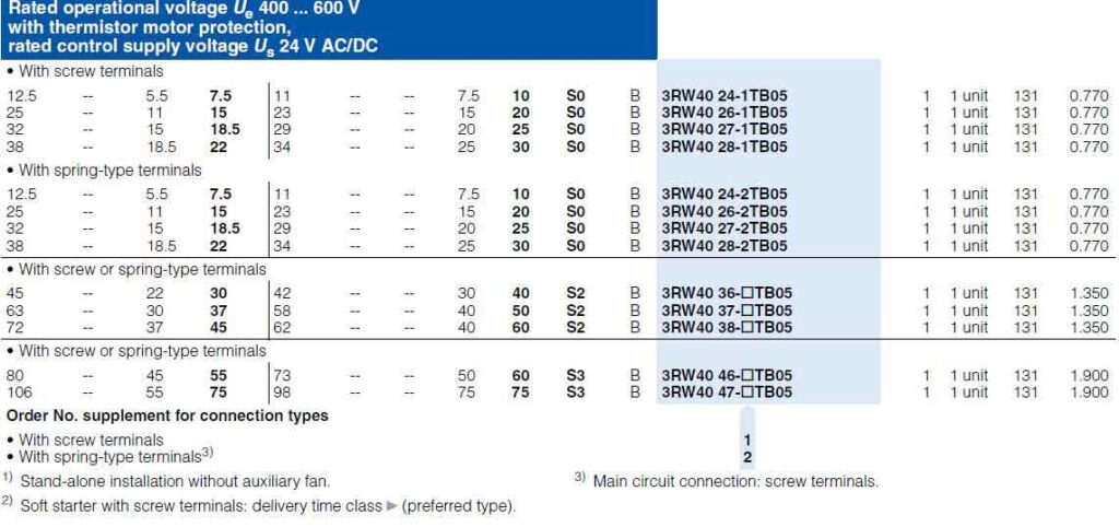 جدول Rating سافت استارتر 3RW40 بصورت Normal rating با کلاس حفاظتی Class 10-5