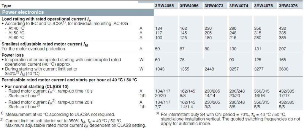 مشخصات فنی سافت استارتر 3RW40-6