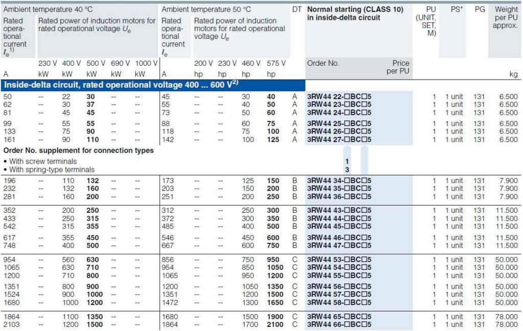 جدول سافت استارتر زیمنس 3RW44 تحت کلاس حفاظتی-3