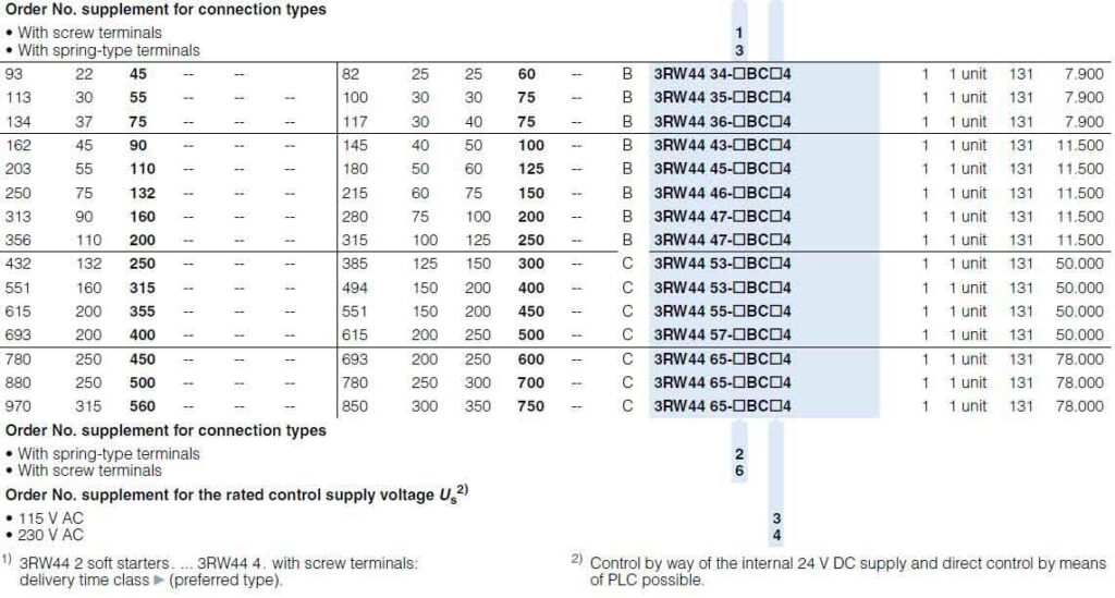 جدول Rating سافت استارتر 3RW44 بصورت Heavy starting با کلاس حفاظتی Class 20-2