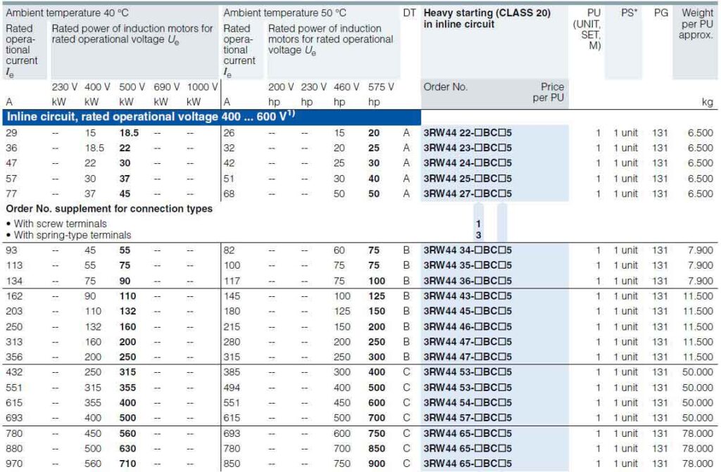 جدول Rating سافت استارتر 3RW44 بصورت Heavy starting با کلاس حفاظتی Class 20-3