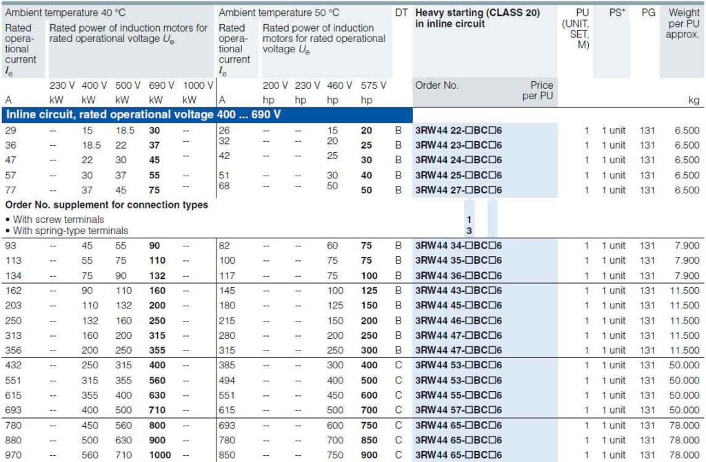 جدول Rating سافت استارتر 3RW44 بصورت Heavy starting با کلاس حفاظتی Class 20-5