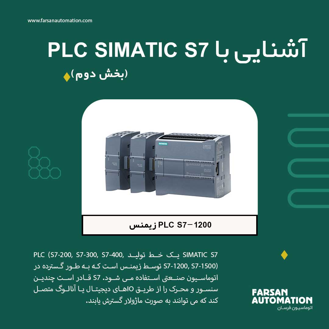 what-is-siemens-simatic-s7-2-min