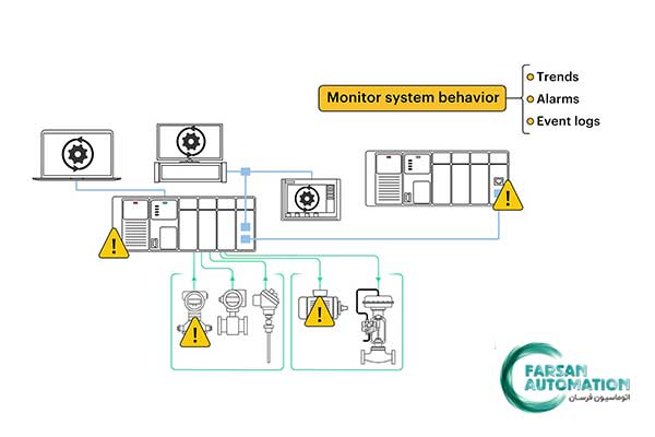 Monitoring-system-behavior