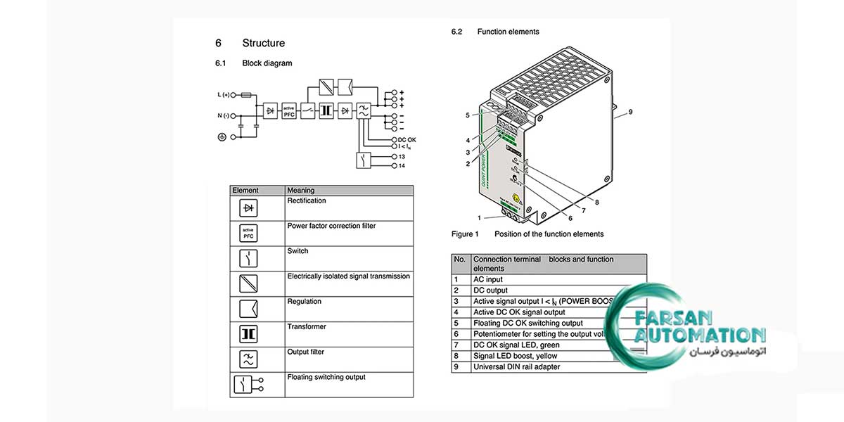 Power-Supply-Datasheet-wiring-information