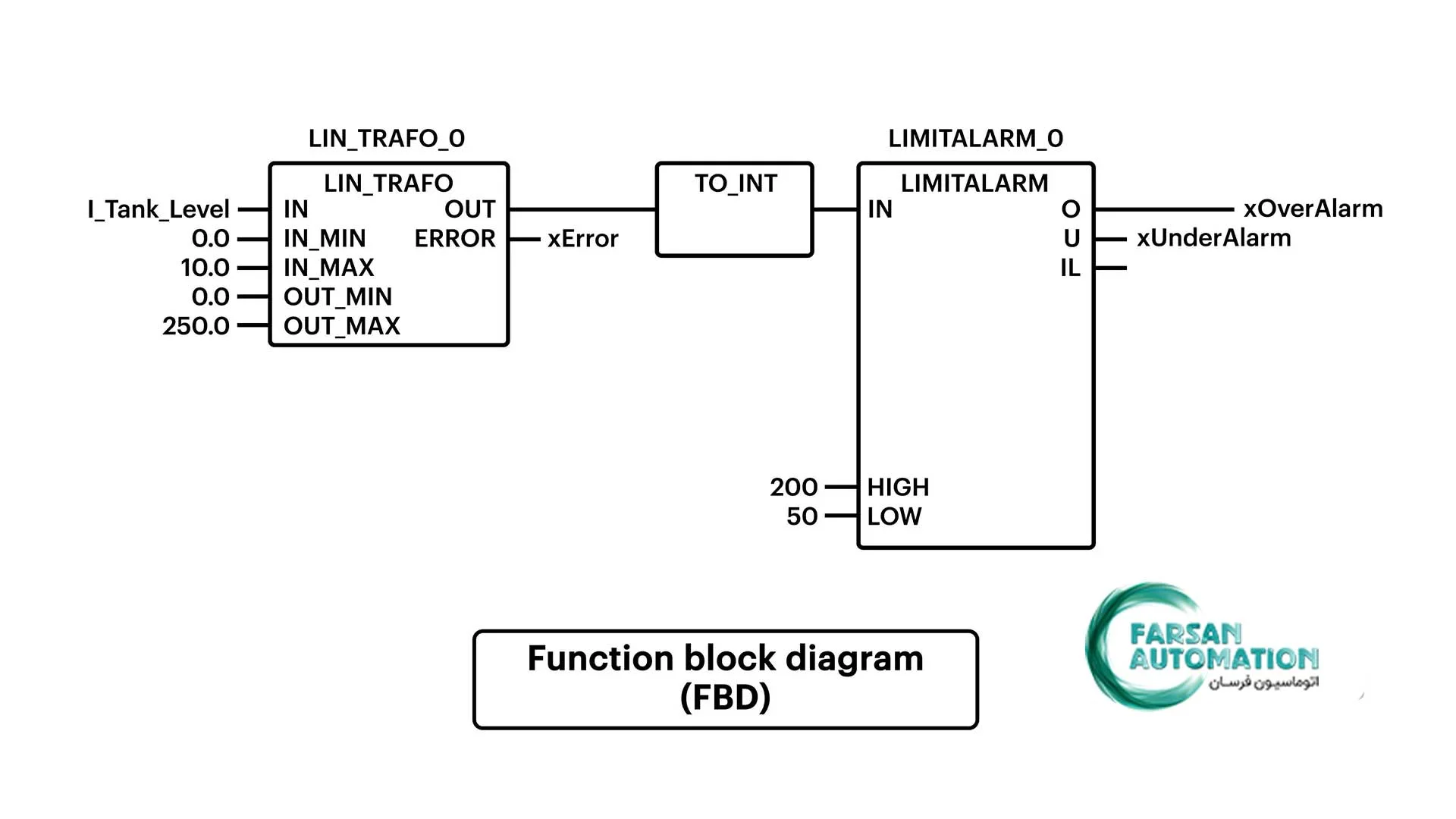 Function-Block-Diagram-FBD
