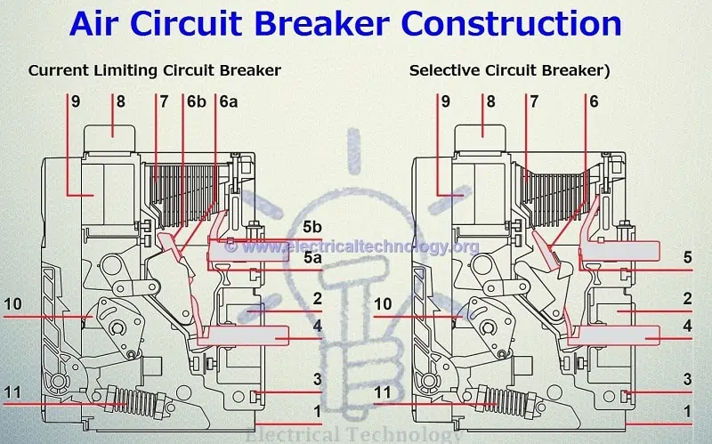 Air-Circuit-Breaker-Construction-ABB-EMax-Low-Voltage-Current-Limiting-Air-Circuit-Breaker-and-Selective-Non-Current-Limiting-Air-Circuit-Breaker