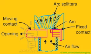Plain-air-circuit-breaker-or-Cross-Blast-Air-Circuit-Breaker