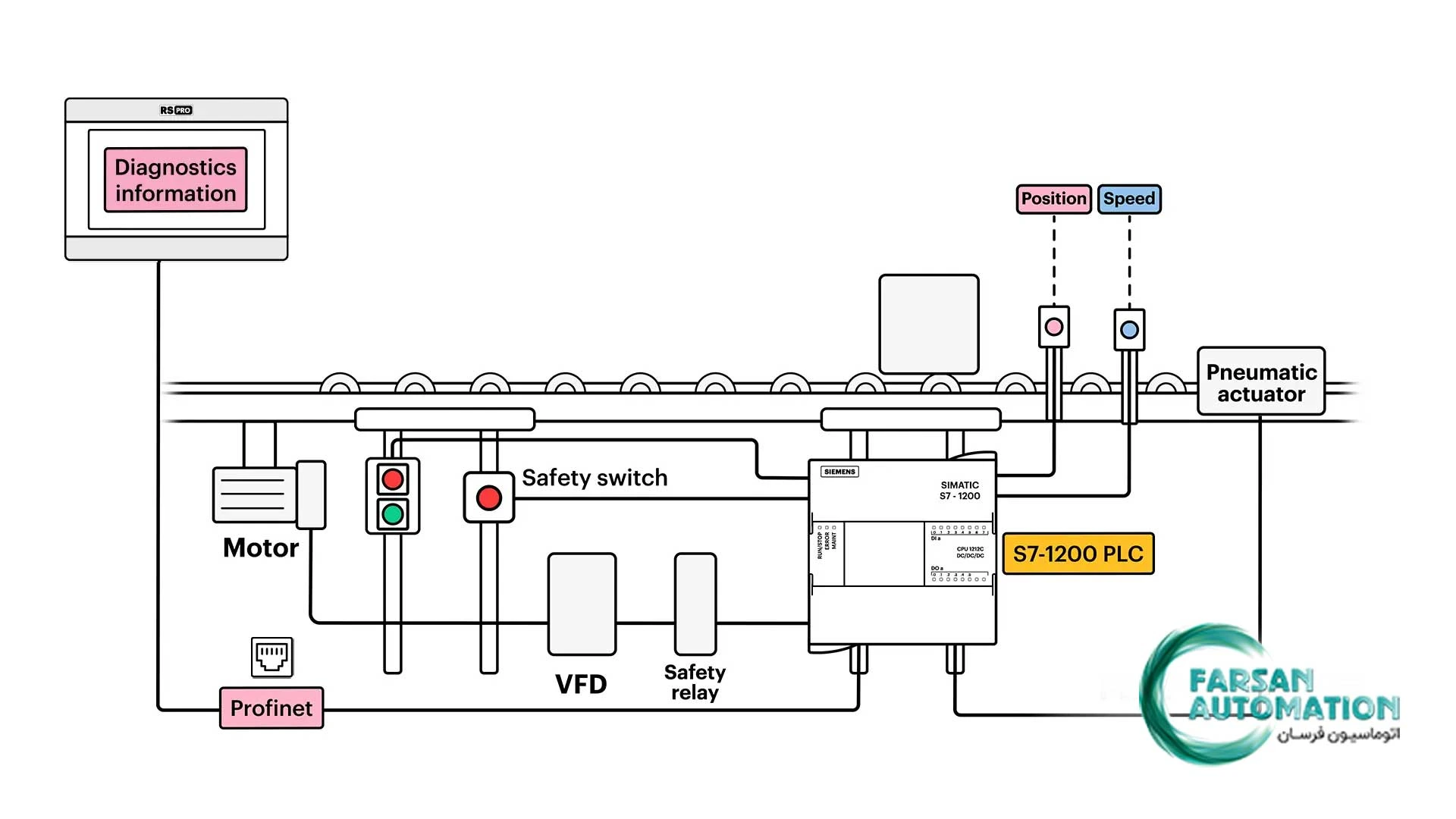 Industrial-Conveyor-System