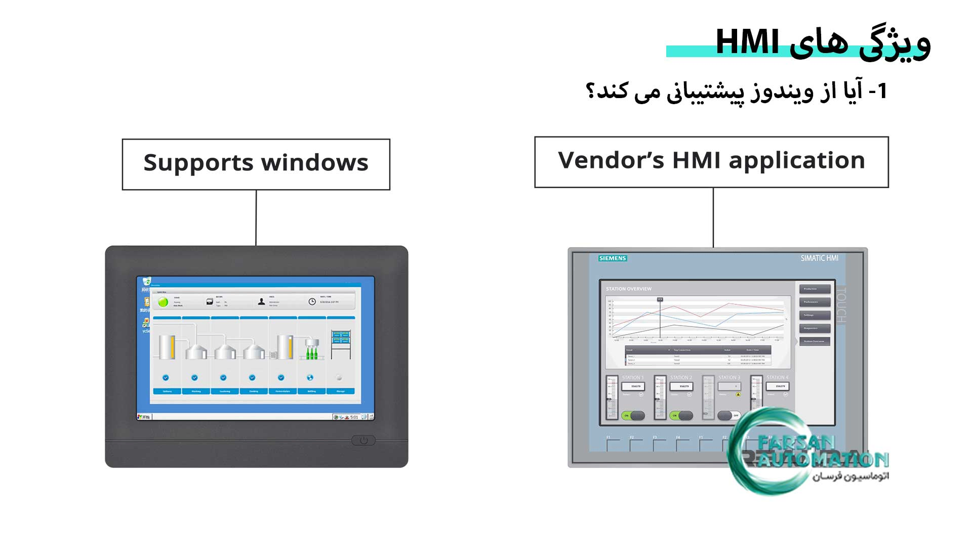 HMI-Application