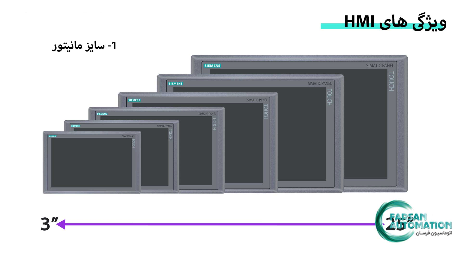 HMI-Panel-Display-Size